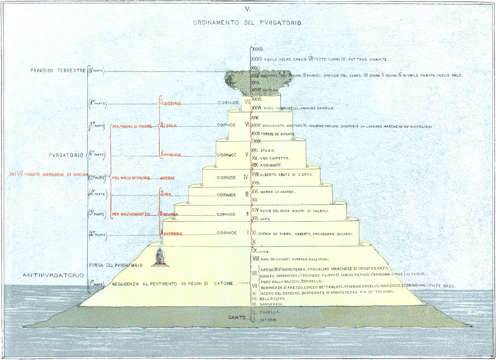 Kiirastulen järjestys